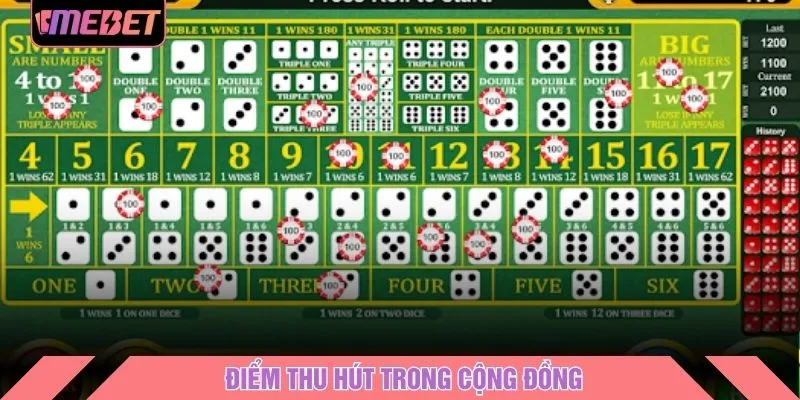 Điểm thu hút trong cộng đồng