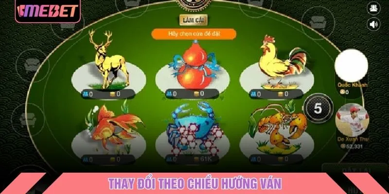 Thay đổi theo chiều hướng ván 